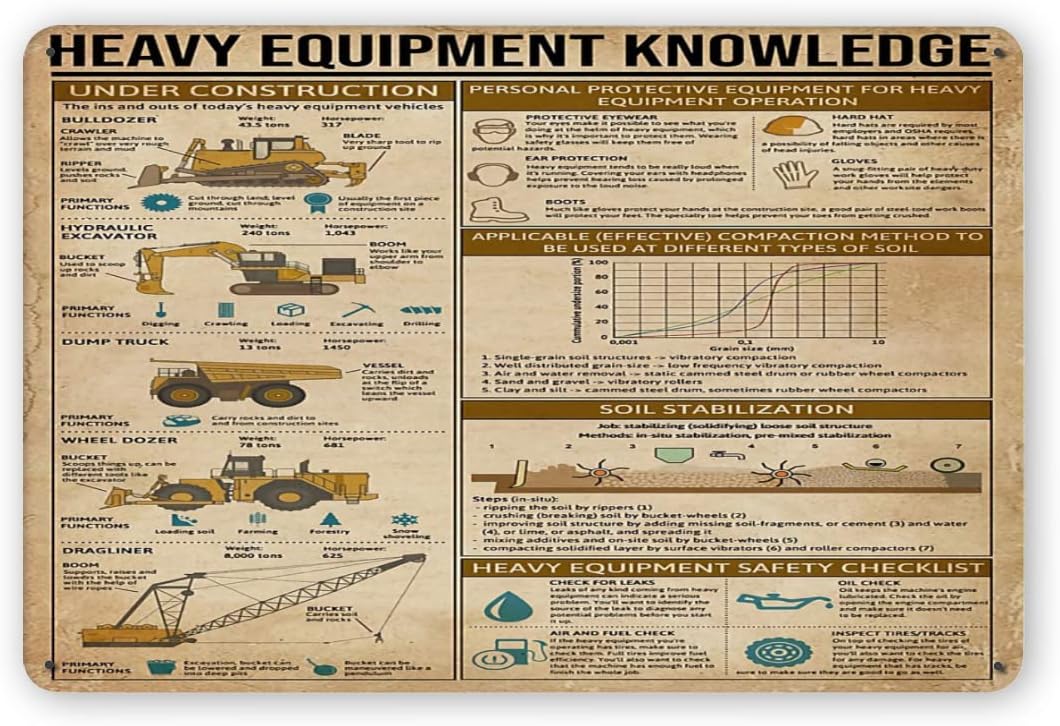 Heavy Equipment Sign - Affiches métalliques et infographies sur la